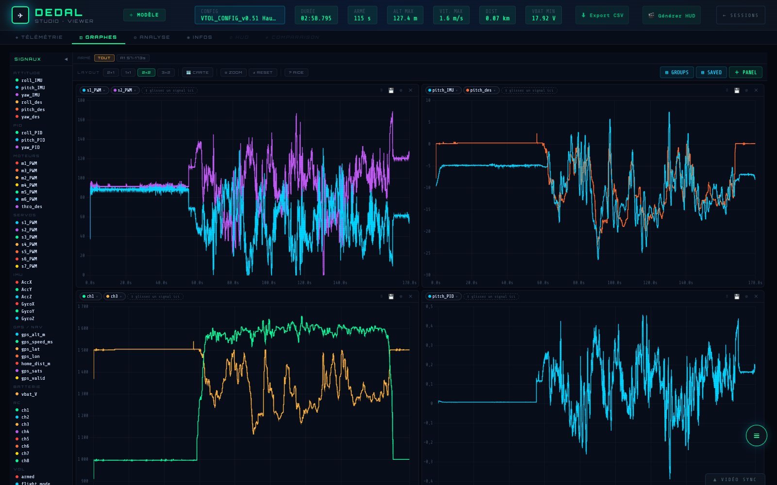 DEDAL Studio, onglet Graphes : quatre panneaux comparant les servos, l’assiette mesurée et sa consigne, les voies radio et la sortie du correcteur de tangage