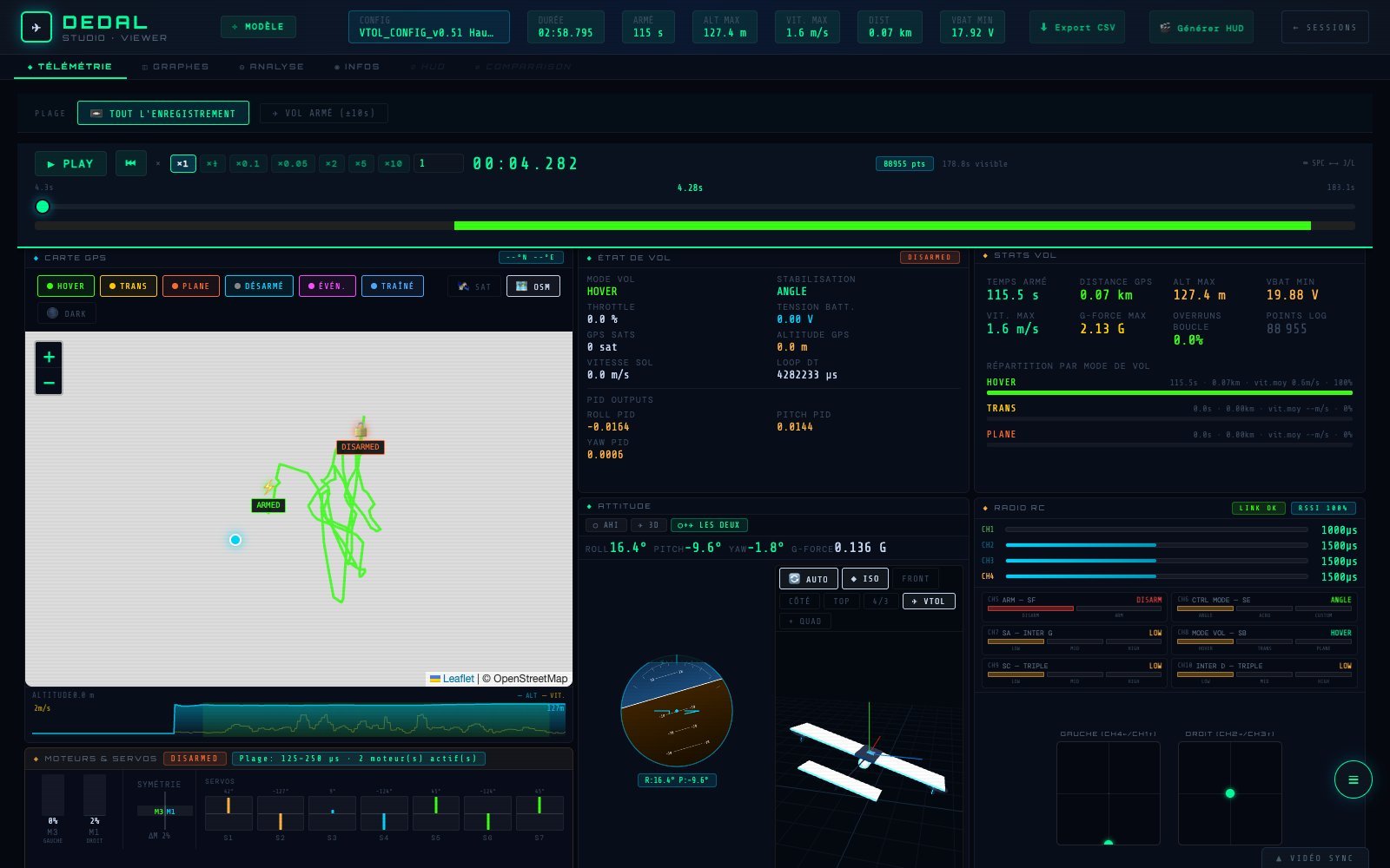DEDAL Studio, onglet Télémétrie : lecture du vol, trace GPS, état de vol, statistiques, horizon artificiel, modèle 3D, voies radio, moteurs et servos