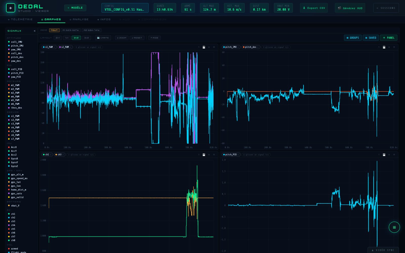 DEDAL Studio, Graphs tab: four panels for pitch tuning