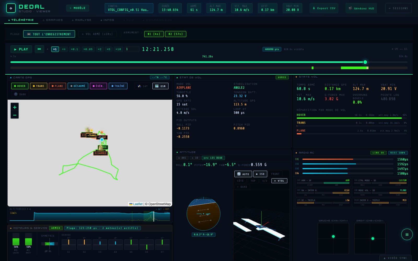DEDAL Studio, Telemetry tab, during airplane-mode flight: flight track, flight state, statistics, artificial horizon, 3D model, radio channels, motors and servos