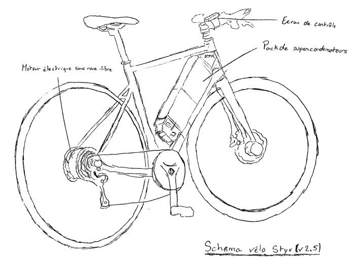 Croquis du vélo Styx : écran de contrôle, pack de supercondensateurs, moteur électrique dans la roue
